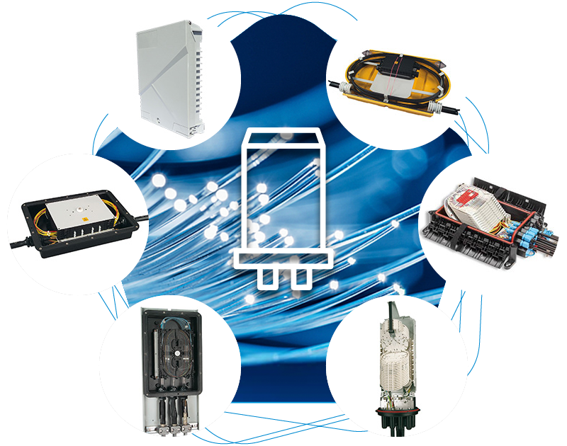 Glasfaser - Endmuffen, Erdseilmuffe, Haubenmuffe, Schutzmuffe, Verbindungsmuffe, Aufteilmuffe